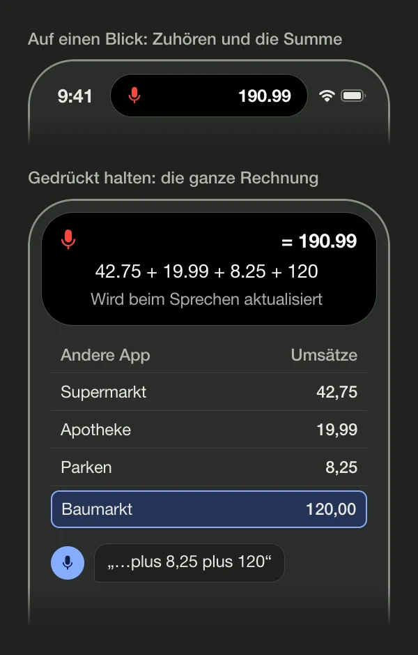 Illustration der Dynamic Island, während Simple Voice Calculator zuhört. Kompakt: ein rotes Mikrofon und die Summe 190.99. Gedrückt gehalten, über den Kontoumsätzen in einer anderen App: das Mikrofon, = 190.99, die Rechnung 42.75 + 19.99 + 8.25 + 120 und „Wird beim Sprechen aktualisiert“