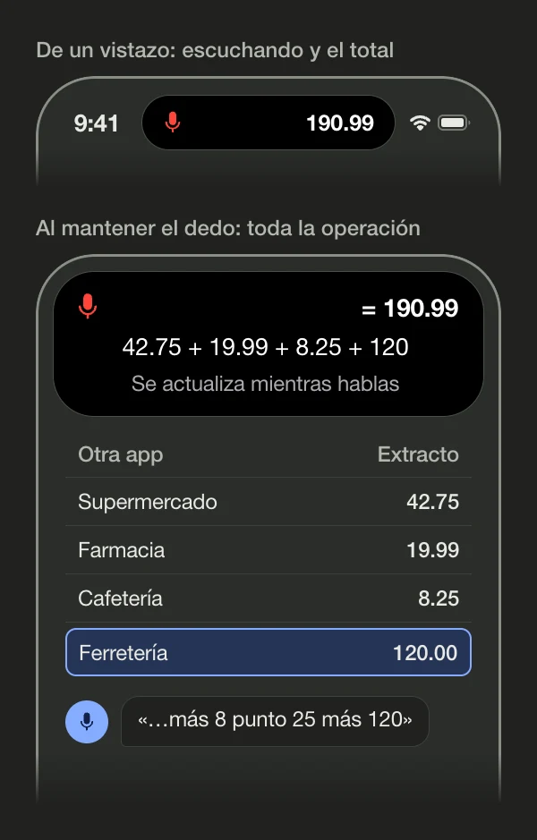 Ilustración de la Dynamic Island mientras Simple Voice Calculator escucha. Compacta: un micrófono rojo y el total 190.99. Al mantener el dedo, sobre un extracto bancario en otra app: el micrófono, = 190.99, la operación 42.75 + 19.99 + 8.25 + 120 y «Se actualiza mientras hablas»