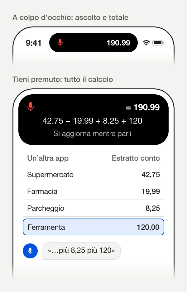Illustrazione della Dynamic Island mentre Simple Voice Calculator ascolta. Compatta: un microfono rosso e il totale 190.99. Tenuta premuta, sopra un estratto conto in un’altra app: il microfono, = 190.99, l’equazione 42.75 + 19.99 + 8.25 + 120 e «Si aggiorna mentre parli»