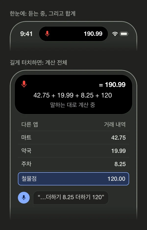 Simple Voice Calculator가 듣는 동안의 Dynamic Island 일러스트. 기본 상태: 빨간 마이크와 합계 190.99. 다른 앱의 거래 내역 위에서 길게 터치하면: 마이크, = 190.99, 수식 42.75 + 19.99 + 8.25 + 120, “말하는 대로 계산 중”