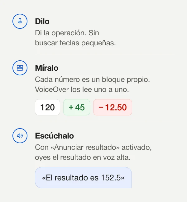 Diagrama de tres pasos: di la operación, ve cada número como un bloque propio que VoiceOver lee y oye el total en voz alta