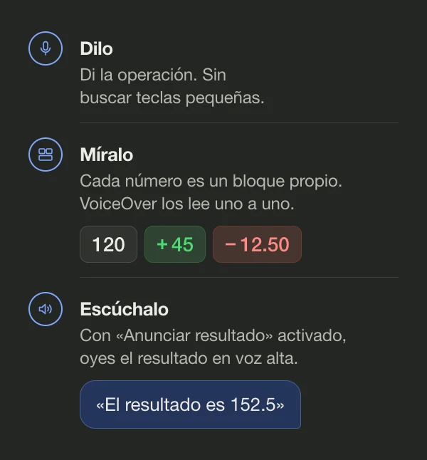 Diagrama de tres pasos: di la operación, ve cada número como un bloque propio que VoiceOver lee y oye el total en voz alta