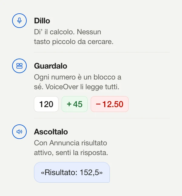 Diagramma in tre passaggi: di’ il calcolo, guarda ogni numero come blocco a sé che VoiceOver legge, e ascolta il totale letto ad alta voce