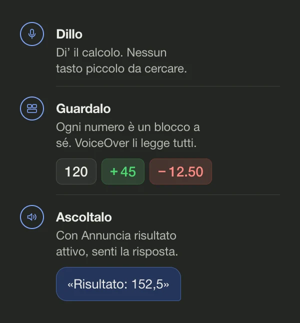 Diagramma in tre passaggi: di’ il calcolo, guarda ogni numero come blocco a sé che VoiceOver legge, e ascolta il totale letto ad alta voce