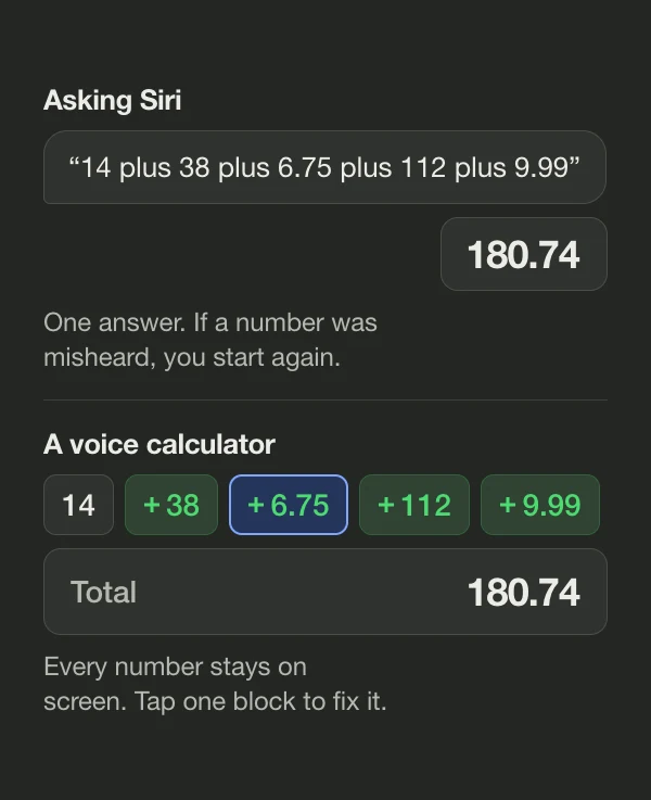 Diagram comparing Siri, which gives one answer of 180.74 to a spoken list, with a voice calculator that shows each number as a block above the same total