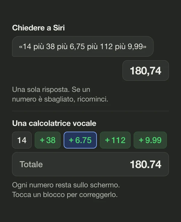 Diagramma che confronta Siri, che a una lista detta a voce dà un’unica risposta, 180,74, con una calcolatrice vocale che mostra ogni numero come blocco sopra lo stesso totale