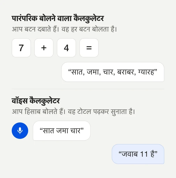 डायग्राम: पारंपरिक बोलने वाला कैलकुलेटर दबाया गया हर बटन बोलता है, जबकि वॉइस कैलकुलेटर “सात जमा चार” सुनकर टोटल 11 बताता है