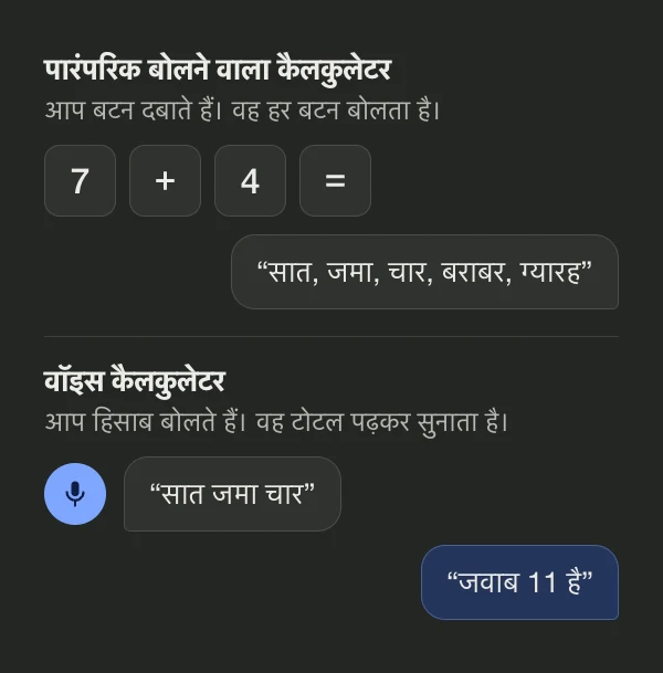 डायग्राम: पारंपरिक बोलने वाला कैलकुलेटर दबाया गया हर बटन बोलता है, जबकि वॉइस कैलकुलेटर “सात जमा चार” सुनकर टोटल 11 बताता है