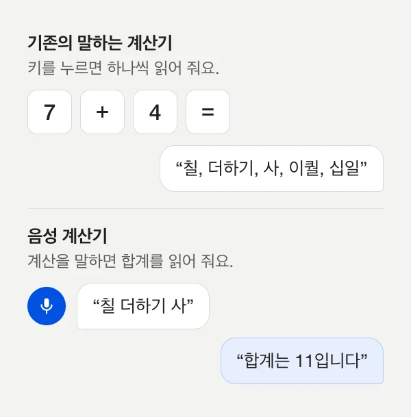 다이어그램: 기존의 말하는 계산기는 누르는 키를 하나씩 읽어 주고, 음성 계산기는 “칠 더하기 사”를 듣고 “합계는 11입니다”라고 답해요