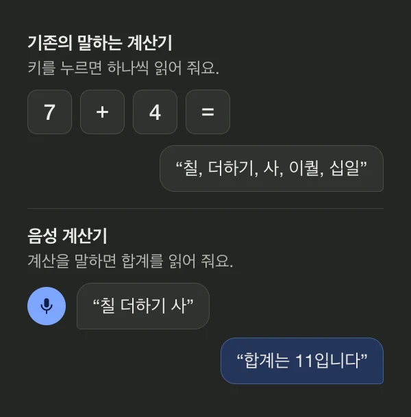다이어그램: 기존의 말하는 계산기는 누르는 키를 하나씩 읽어 주고, 음성 계산기는 “칠 더하기 사”를 듣고 “합계는 11입니다”라고 답해요