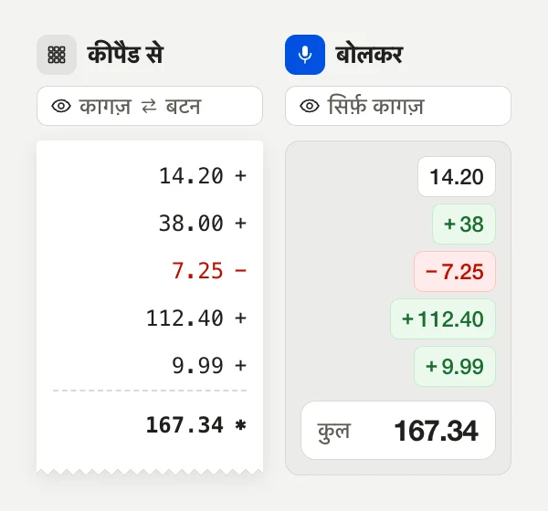एक ही कॉलम की तुलना। कीपैड से: नज़र कागज़ और बटनों के बीच आती-जाती रहती है, और रोल पर 14.20 + 38.00 − 7.25 + 112.40 + 9.99 = 167.34 छपता है। बोलकर: नज़र कागज़ पर रहती है, और ऐप वही एंट्री हरे ब्लॉक में दिखाता है, 7.25 का रिफ़ंड लाल ब्लॉक में, और टोटल 167.34